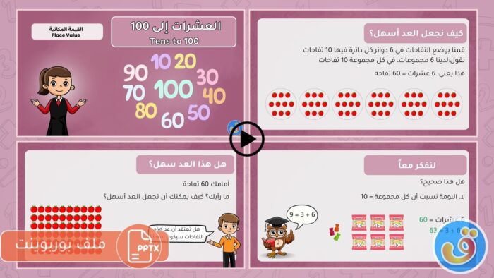 القيمة المكانية: العشرات إلى  100-بوربوينت العشرات إلى  100