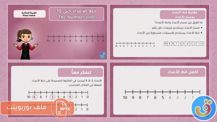 القيمة المكانية: خط الأعداد حتى 10 - بوربوينت خط الأعداد حتى 10