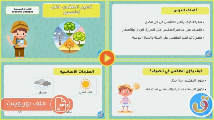 التغيرات الموسمية: تحليل الطقس خلال الفصول - بوربوينت
