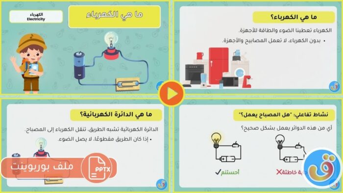 الكهرباء: ما هي الكهرباء - بوربوينت