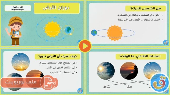 الليل والنهار: بوربوينت دوران الأرض