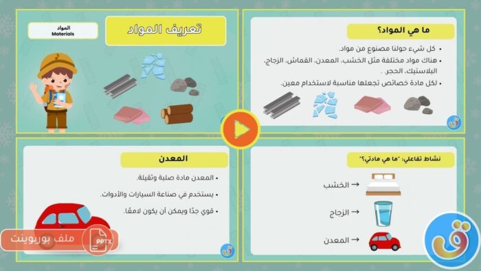 تعريف المواد